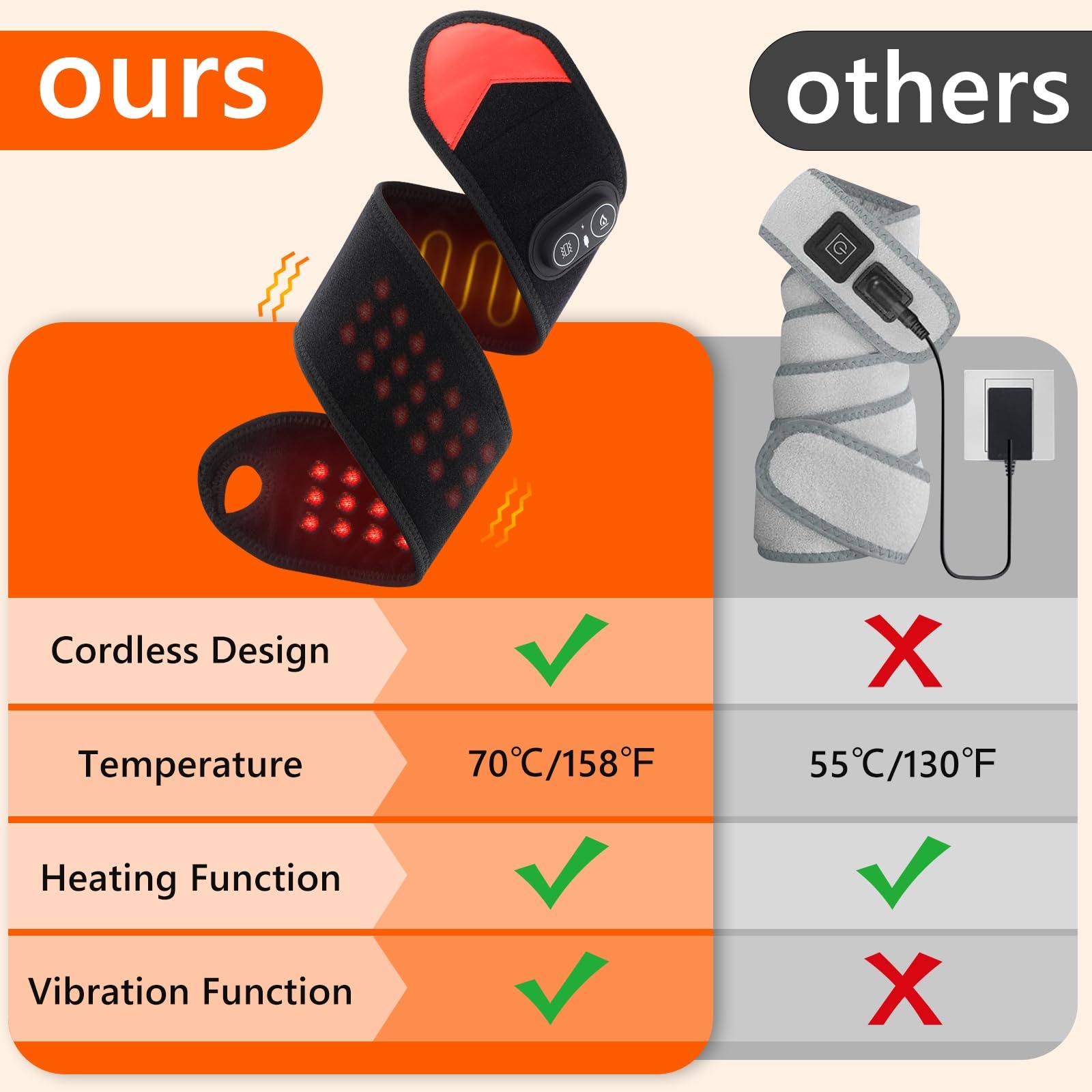 Portable Red Light Therapy Wra - Wrist Wraps recension och pris
