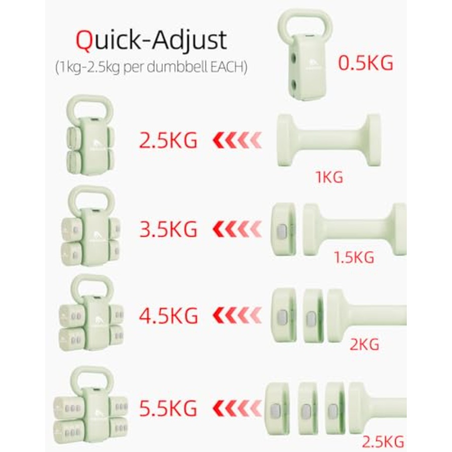 Home gym dumbbell set: 4-in-1  - Kettlebell recension och pris